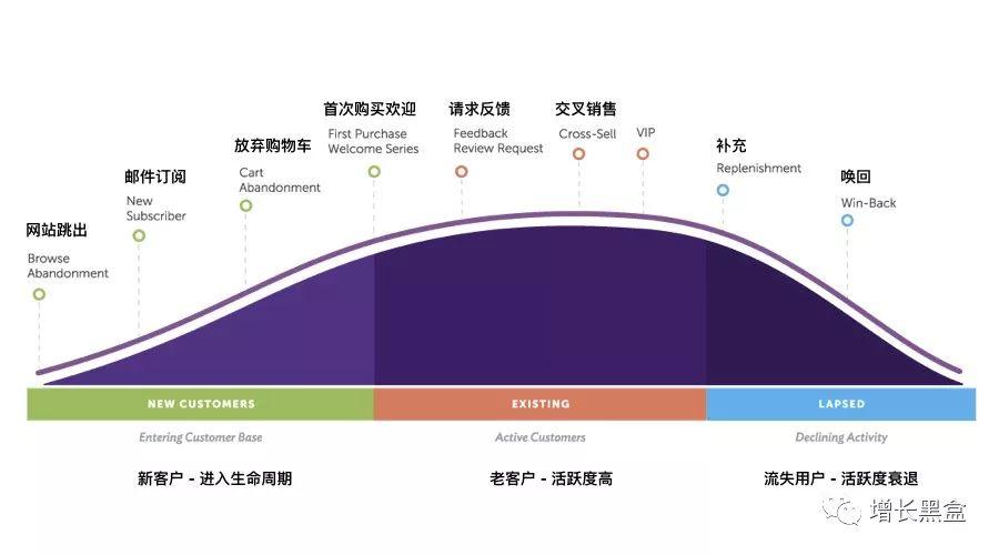 10个月时间，CMO如何挽救这家破产的电商巨头？