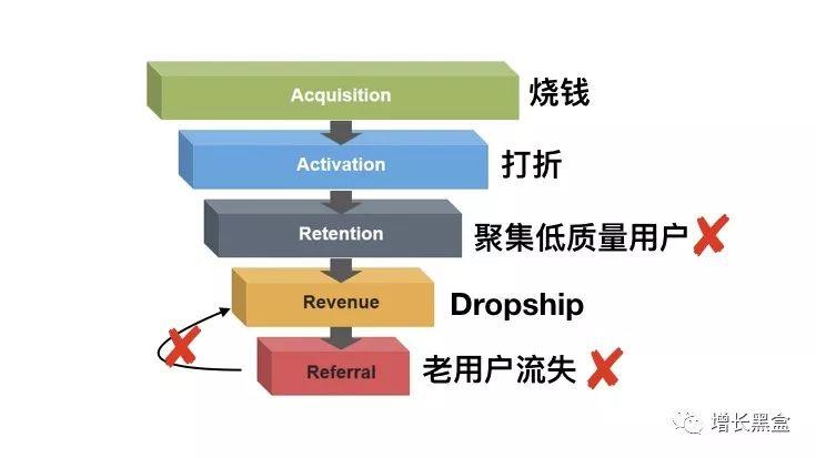 10个月时间，CMO如何挽救这家破产的电商巨头？